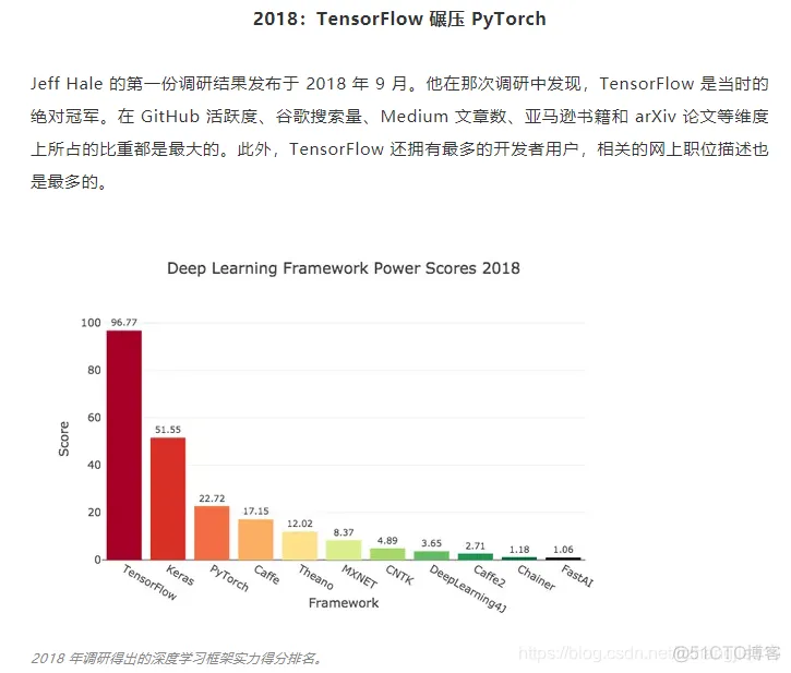 tensorflow2和pytorch TensorFlow2和pytorch哪个用的比较多_API